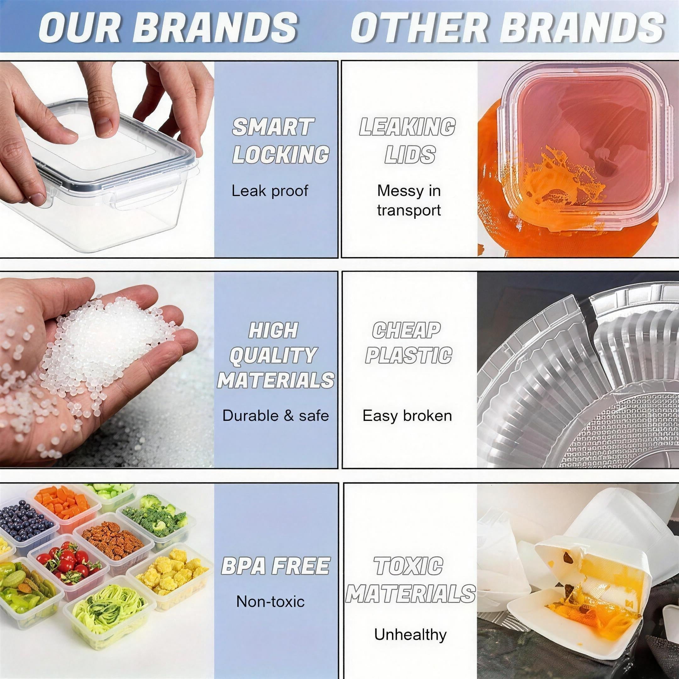 Comparison chart: smart locking leakproof lids and BPA-free materials versus cheap plastic containers that leak and break